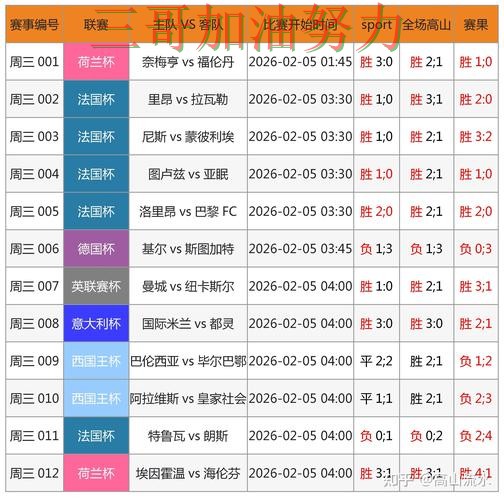 FIFA World Cup 2026来临，世界杯买球网站安全入口+直播与平台选择实测对比