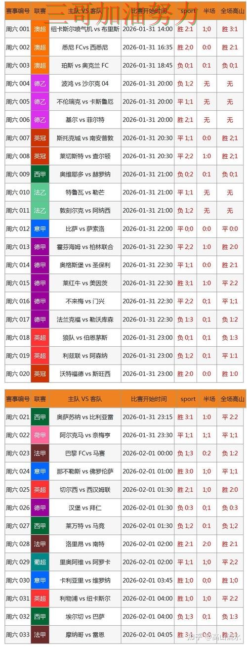 世界杯竞猜平台排行是否值得用？一篇讲清楚｜数据分析（2026世界杯）